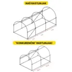 Folijski rastlinjak 2×3.5×2 m