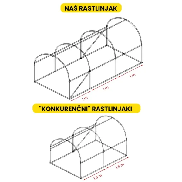 Folijski rastlinjak 2×3.5×2 m