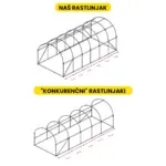 Folijski rastlinjak 3×6×2 m