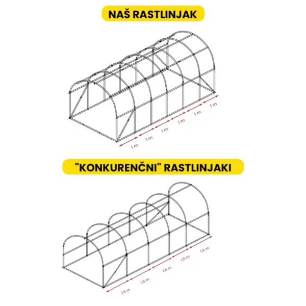 Folijski rastlinjak 3×6×2 m