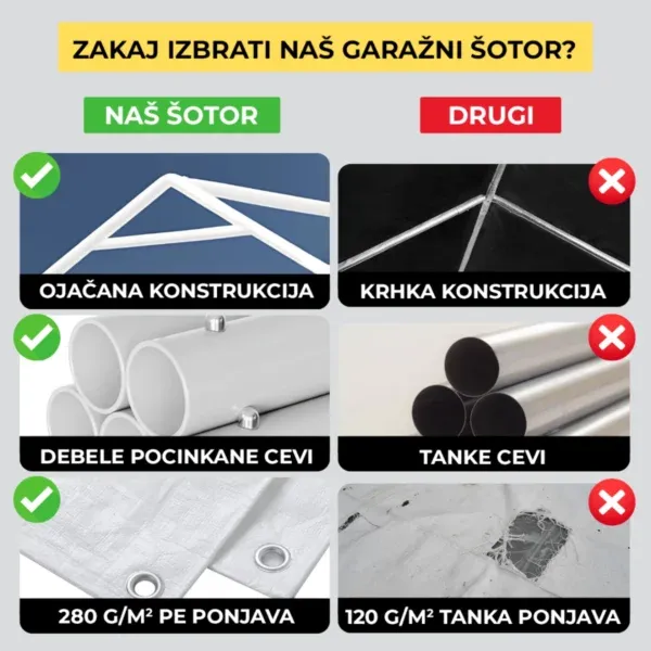 garazni-sotor-premium-konstrukcija-38mm-280gm2-ponjava-2 Garažni šotor – Premium konstrukcija 38 mm + 280 g/m² ponjava