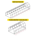 folijski-rastlinjak-3x10x2m-10 Folijski rastlinjak 3×10×2 m